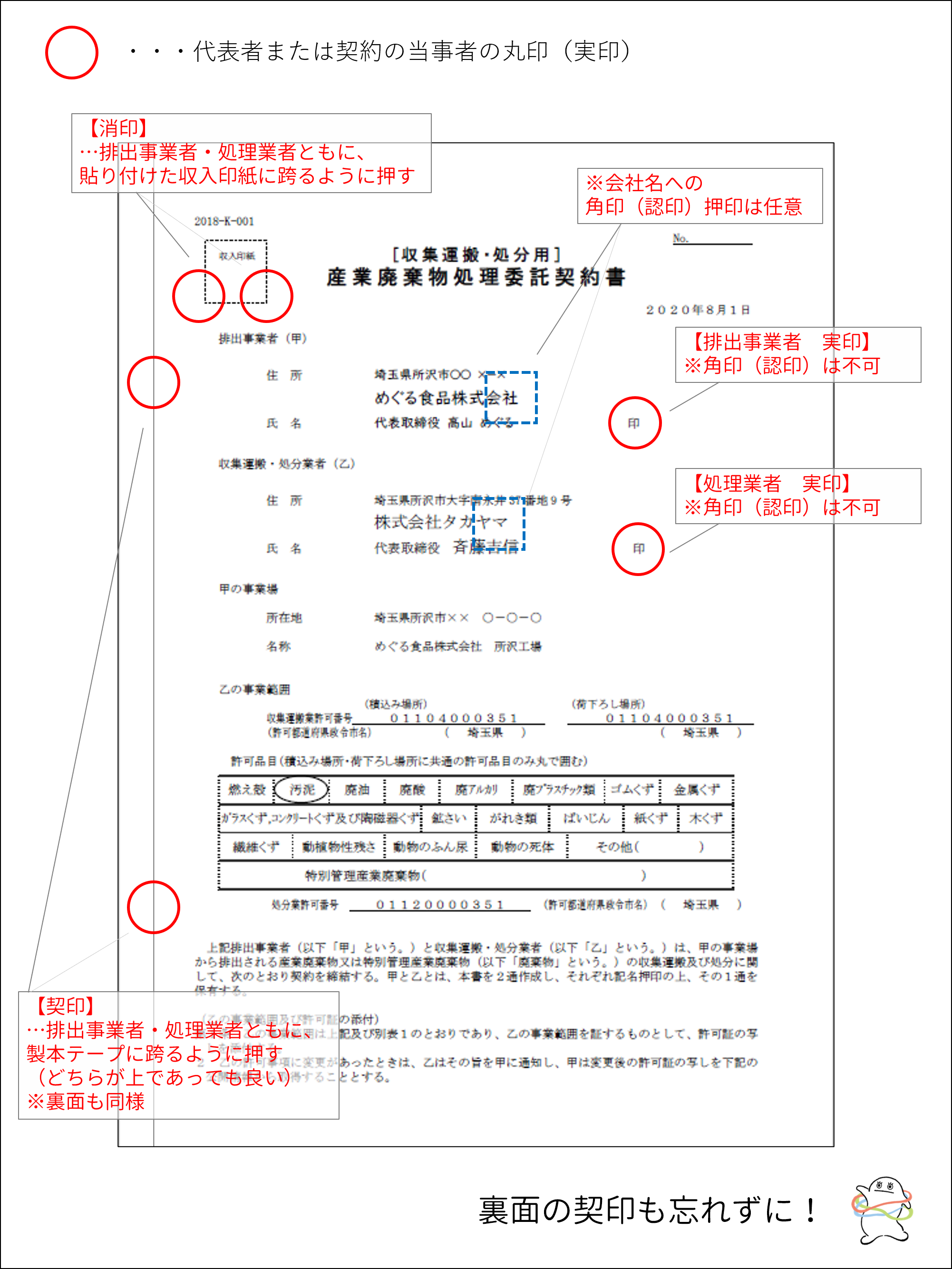 契約書の押印について